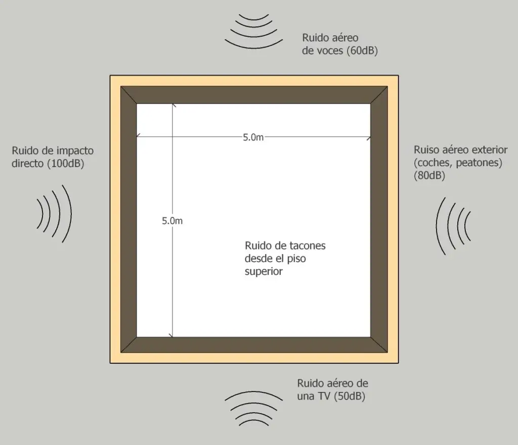 Ejemplo-insonorizar-habitación